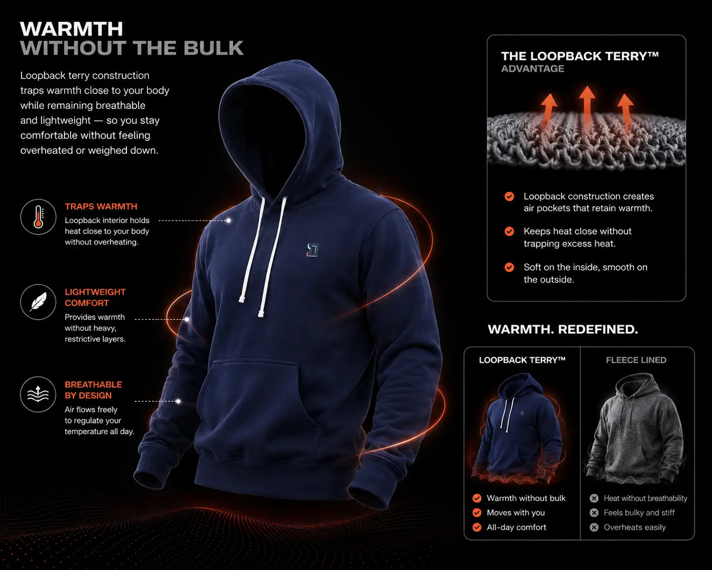 Breathability